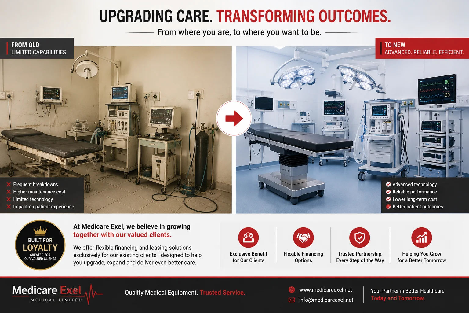 Upgrading Medical Equipment in Kenya